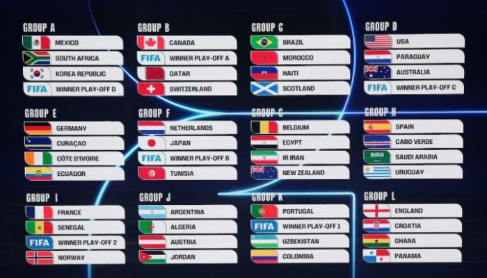 বিশ্বকাপে সহজ গ্রুপে ব্রাজিল, ফ্রান্স আই গ্রুপে